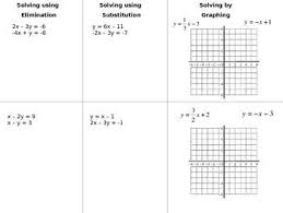 Solving Linear Equations Graphing