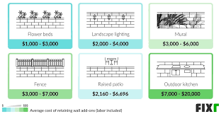 Fixr Com Retaining Wall Cost Cost