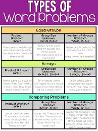 Types Of Word Problems Ashleigh S