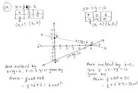 Graph Of The Following Linear Equations
