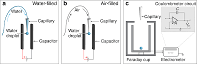 Water Hydrophobe Interfaces