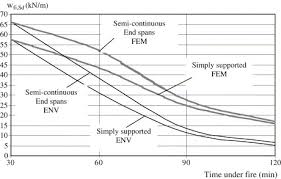 design of semi continuous composite