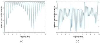 a gaussian beam based recursive