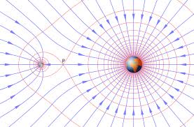 Gravitational Field Wikipedia