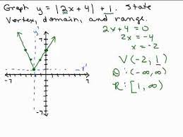 Graph Absolute Value Equations 3