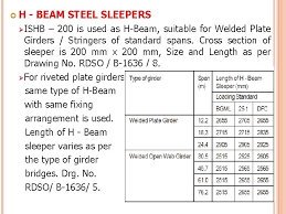 channel sleeper and h beam sleeper