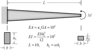 form quadrature planar beam element for