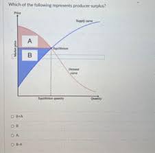 Answered Which Of The Following