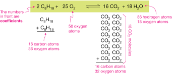 Balancing Reactions
