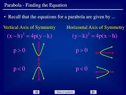 Ppt Parabola Finding The Equation