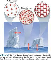 Answered Water Vapor Ice Liquid Water