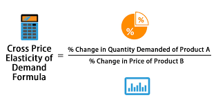 Cross Elasticity Of Demand