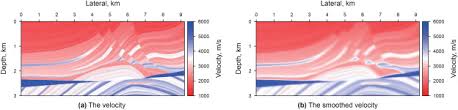 a fast space time domain gaussian beam