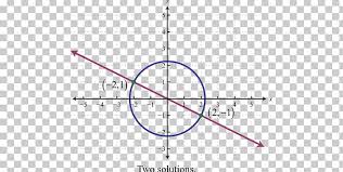 Linear Equations Nar System