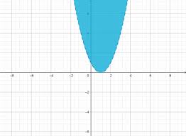Solve Graph Quadratic Inequalities