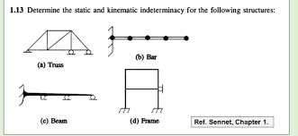 solved 1 13 determine the static and