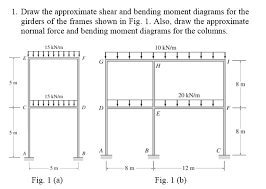solved 1 draw the approximate shear