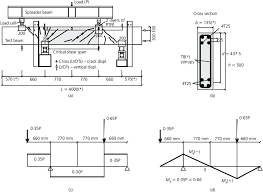 continuous beams