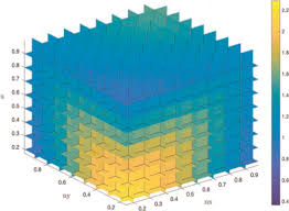 Convection Diffusion Equation