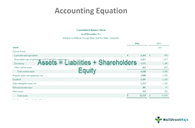 Accounting Equation What Is It