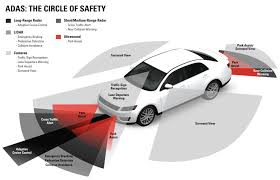 Windshield Replacement Auto Glass