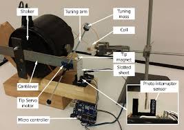 experimental setup a cantilever beam