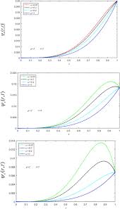 Advection Diffusion Equation