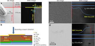 improves halide perovskite solar cell