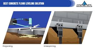 How To Level A Concrete Floor That Slopes