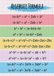 Algebraic Formula Poster Vector