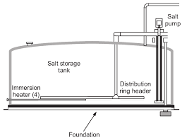 Schematic Drawing Of The Used Tes