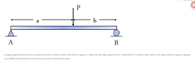 a b a simply supported beam carries