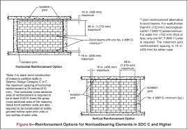 Seismic Design And Detailing