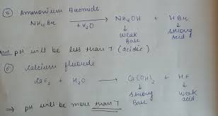 Answered Ammonium Perchlorate The Ph