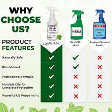 Plant Protection Peppermint Spray