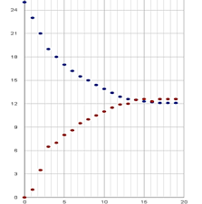 Equilibrium Concept Through Interactive