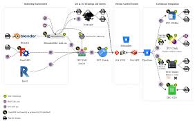 Open Source Architecture Open Source