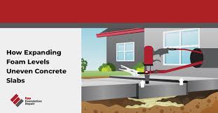 Expanding Foam Levels Uneven Concrete Slabs