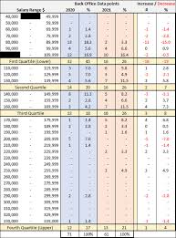 The Quant Investment Salary Report 2021