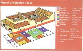 Roman House Courtyard House Plans