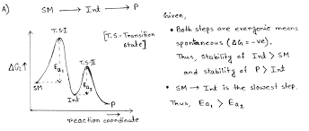 A Draw A Reaction Coordinate Diagram