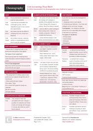 Cost Accounting Cheat Sheet By