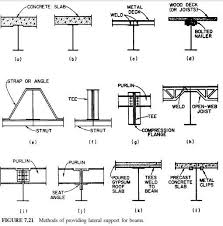 civil engineering x