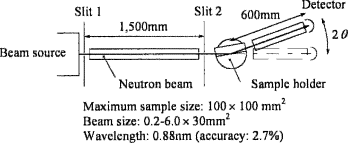 neutron beam an overview
