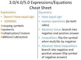 Equations Cheat Sheet Powerpoint