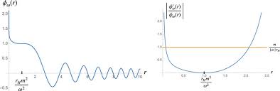 Solution Of Klein Gordon Equation For L