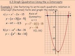 Graph Quadratics Using The X Intercepts