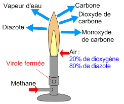 Q07 E07 Qcm Combustions Du Méthane