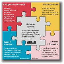 Subject By Subject Support For Gcse