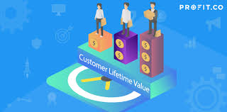 Customer Lifetime Value Clv Kpi